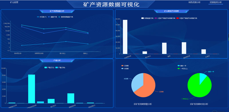 矿产资源开发利用综合监管系统